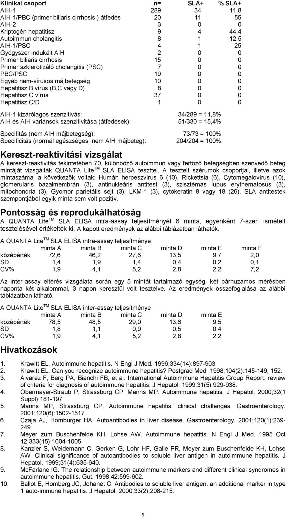 Hepatitisz C vírus 37 0 0 Hepatitisz C/D 1 0 0 AIH-1 kizárólagos szenzitivás: 34/289 = 11,8% AIH és AIH variánsok szenzitivitása (átfedések): 51/330 = 15,4% Specifitás (nem AIH májbetegség): 73/73 =