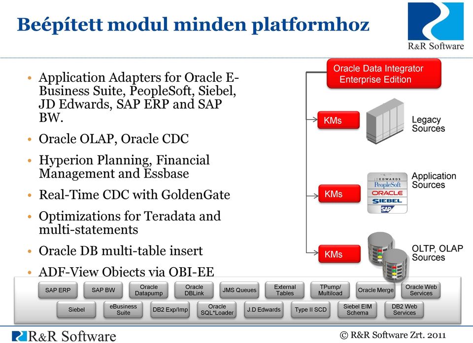 multi-table insert ADF-View Objects via OBI-EE SAP ERP SAP BW Oracle Datapump Oracle DBLink JMS Queues External Tables KMs Oracle Data Integrator Enterprise Edition KMs KMs
