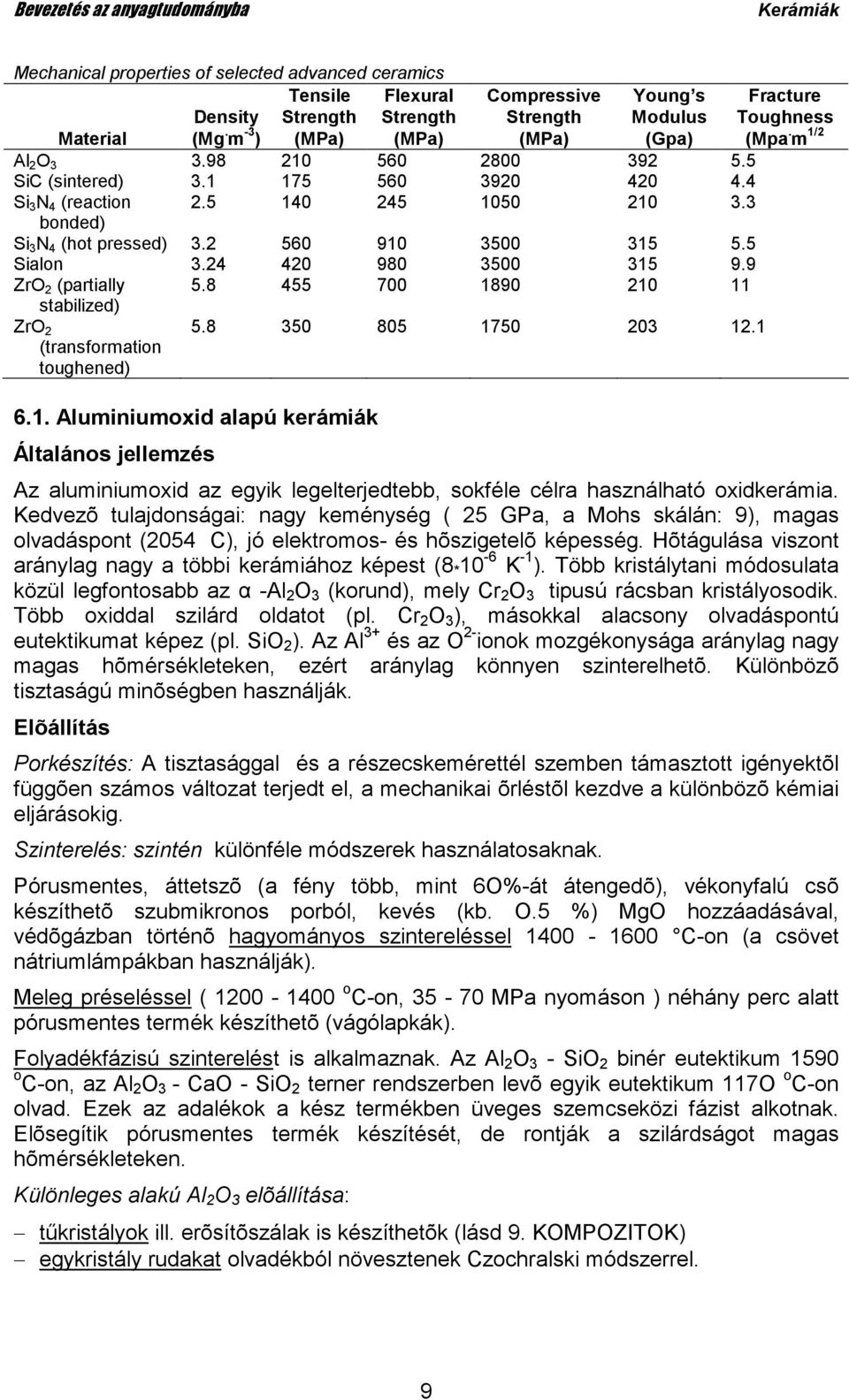 9 ZrO 2 (partially 5.8 455 700 1890 210 11 stabilized) 5.8 350 805 1750 203 12.1 ZrO 2 (transformation toughened) 6.1. Aluminiumoxid alapú kerámiák Általános jellemzés Fracture Toughness (Mpa.