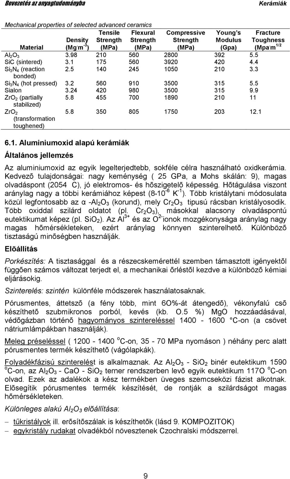 9 ZrO 2 (partially 5.8 455 700 1890 210 11 stabilized) 5.8 350 805 1750 203 12.1 ZrO 2 (transformation toughened) 6.1. Aluminiumoxid alapú kerámiák Általános jellemzés Fracture Toughness (Mpa.