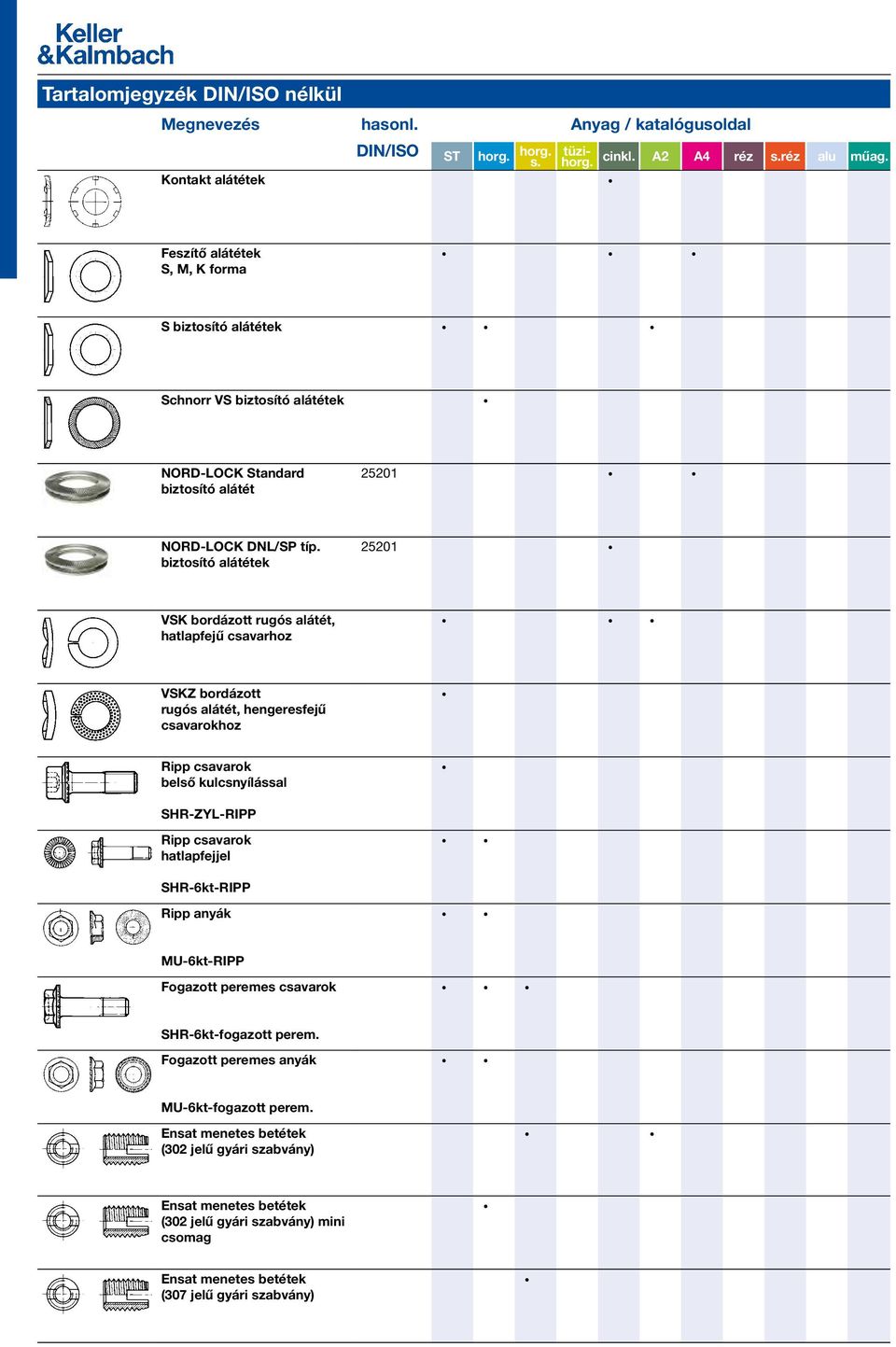 Tartalomjegyzék DIN/ISO szerint - PDF Free Download