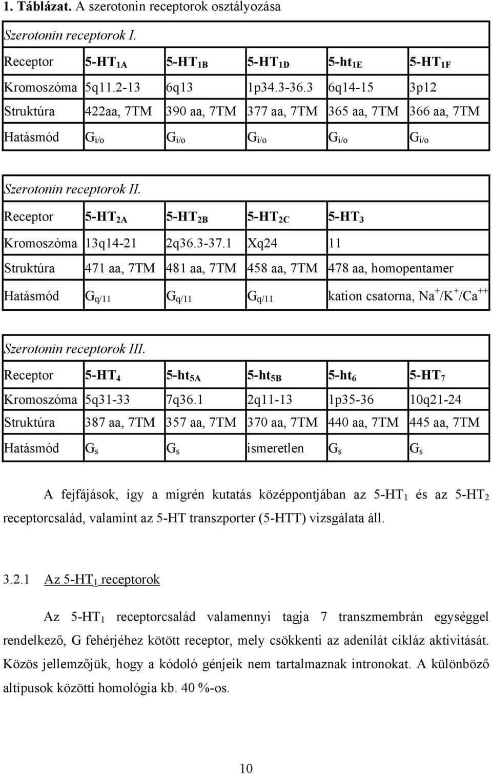 Receptor 5-HT 2A 5-HT 2B 5-HT 2C 5-HT 3 Kromoszóma 13q14-21 2q36.3-37.