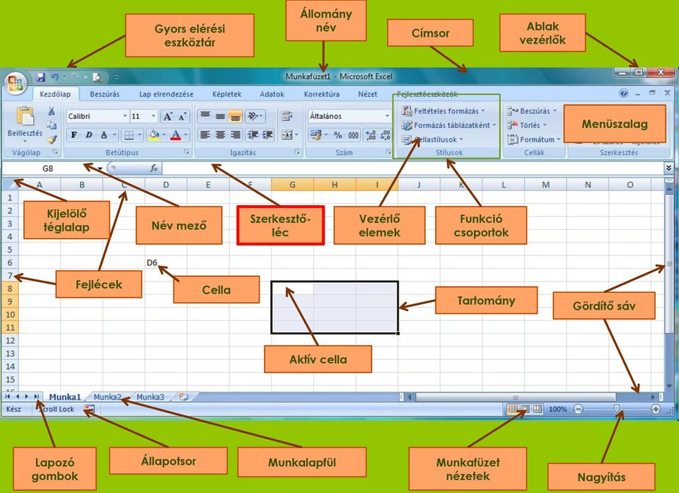 elemek Funkció csoportok Fejlécek Cella Tartomány Gördítő sáv