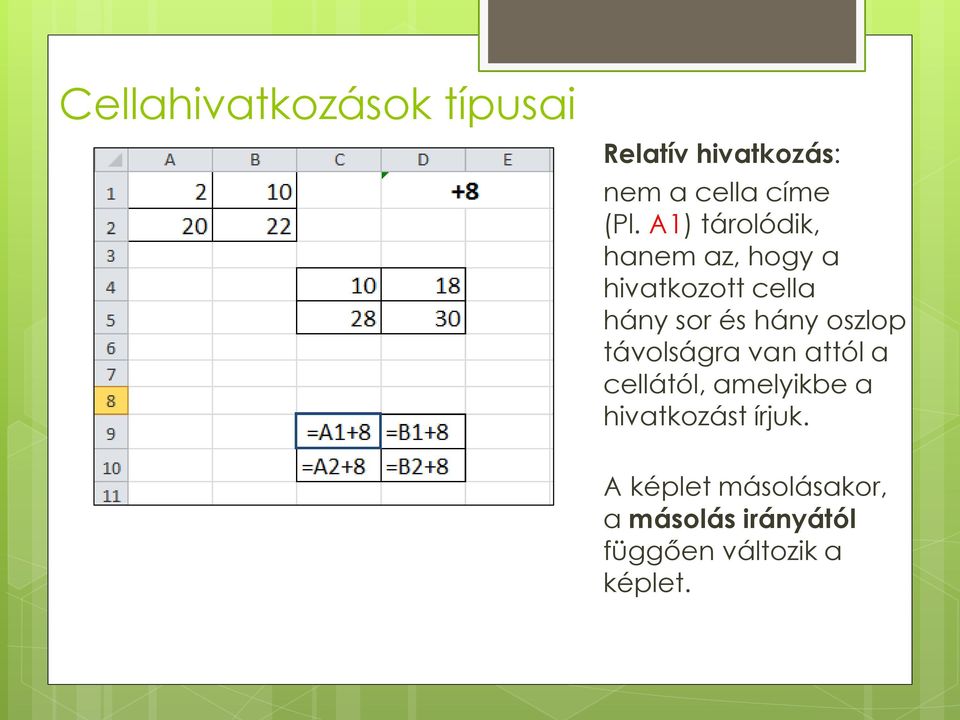 oszlop távolságra van attól a cellától, amelyikbe a hivatkozást