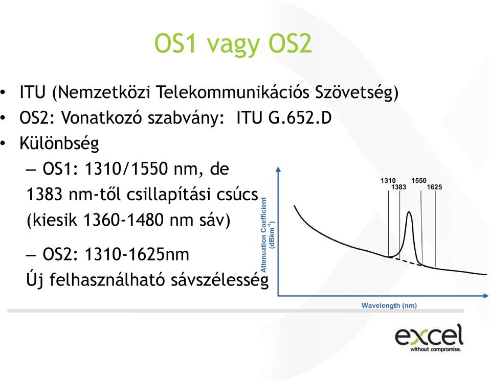 D Különbség OS1: 1310/1550 nm, de 1383 nm-től