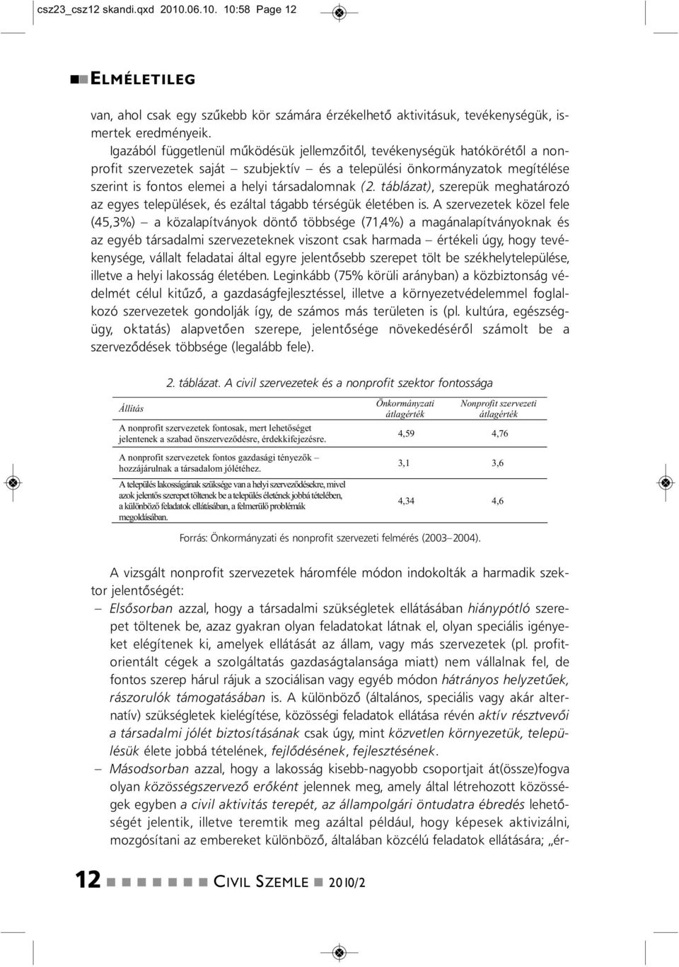 10:58 Page 12 A vizsgált oprofit szervezetek háromféle módo idokolták a harmadik szektor jeletőségét: Elsősorba azzal, hogy a társadalmi szükségletek ellátásába hiáypótló szerepet tölteek be, azaz