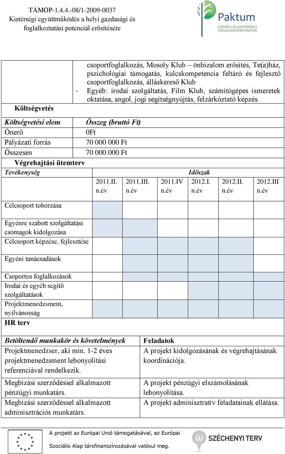 i elem Összeg (bruttó Ft) Önerő 0Ft Pályázati forrás 70 000 000 Ft Összesen 70 000 000 Ft Végrehajtási ütemterv Tevékenység 2011.II. 2011.III.