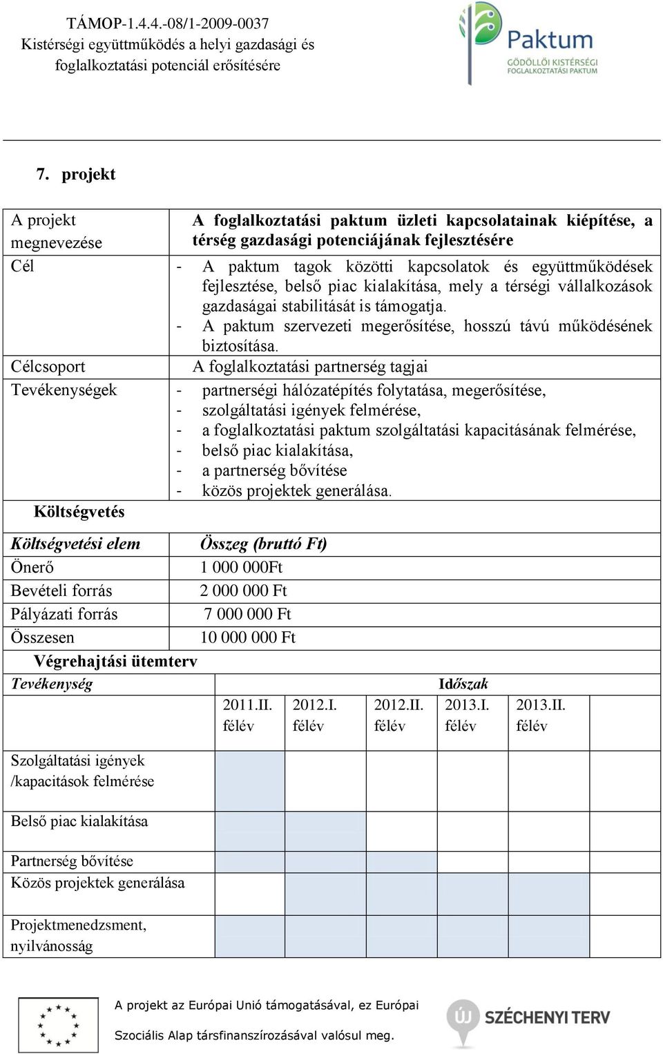 Célcsoport A foglalkoztatási partnerség tagjai Tevékenységek - partnerségi hálózatépítés folytatása, megerősítése, - szolgáltatási igények felmérése, - a foglalkoztatási paktum szolgáltatási