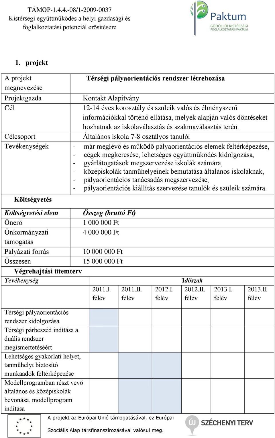 Célcsoport Általános iskola 7-8 osztályos tanulói Tevékenységek - már meglévő és működő pályaorientációs elemek feltérképezése, - cégek megkeresése, lehetséges együttműködés kidolgozása, -