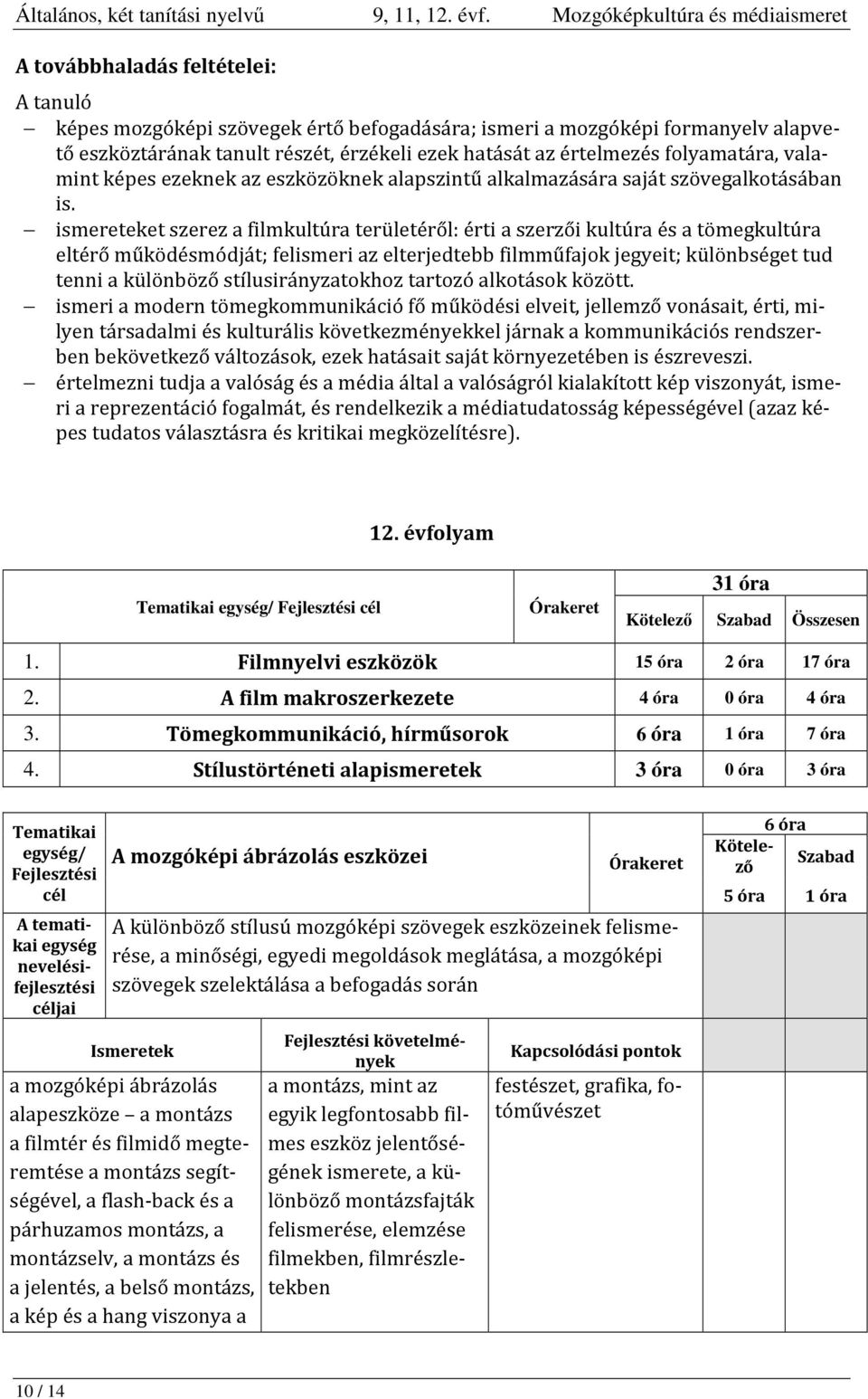 ket szerez a filmkultúra területéről: érti a szerzői kultúra és a tömegkultúra eltérő működésmódját; felismeri az elterjedtebb filmműfajok jegyeit; különbséget tud tenni a különböző
