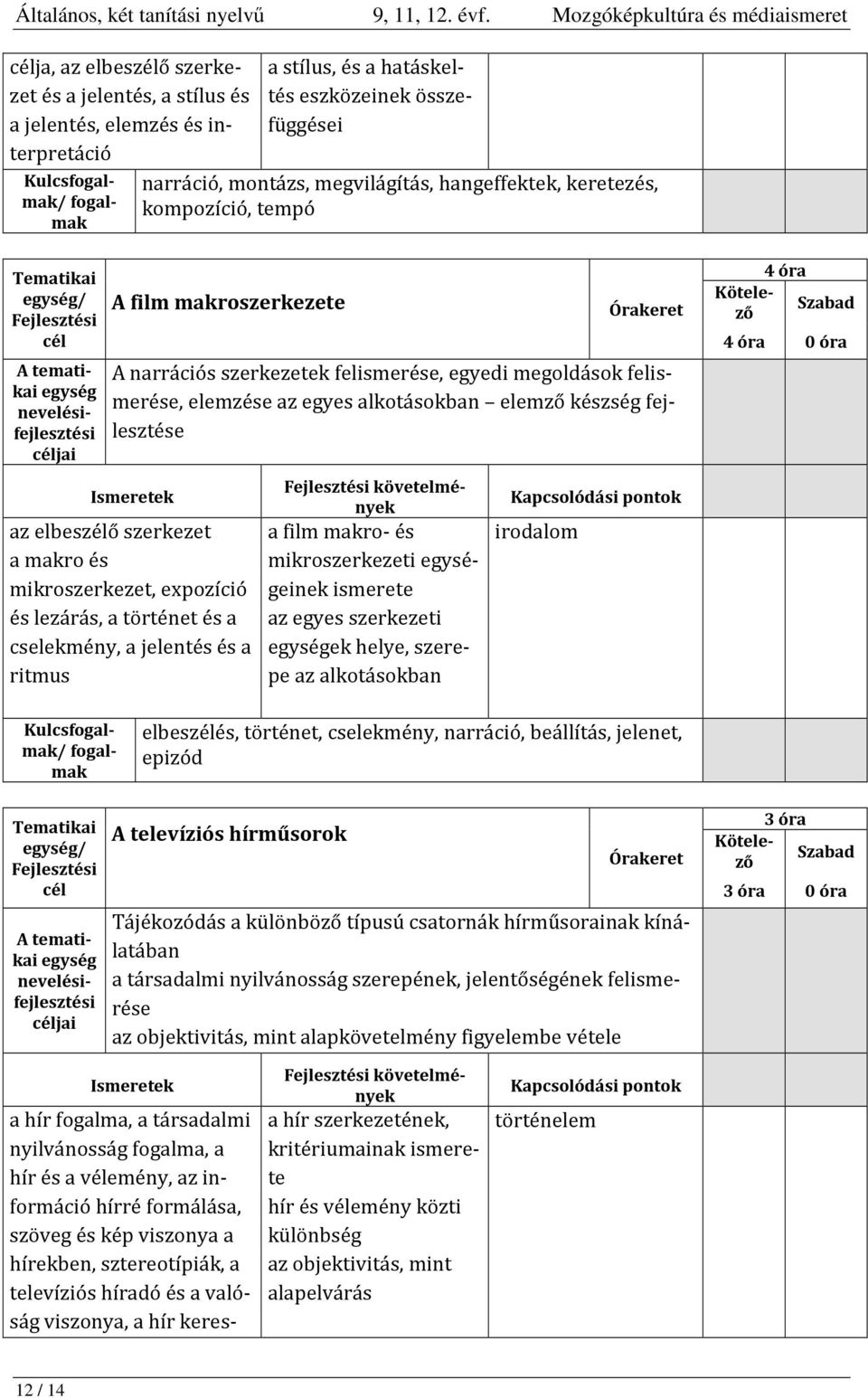 történet és a cselekmény, a jelentés és a ritmus követelmények a film makro- és mikroszerkezeti einek az egyes szerkezeti ek helye, szerepe az alkotásokban irodalom a stílus, és a hatáskeltés