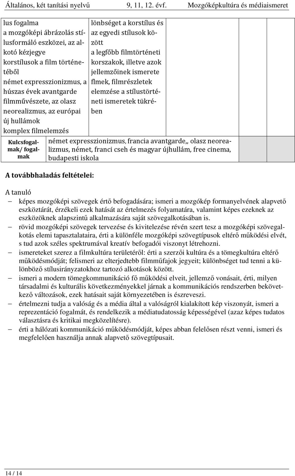 k tükrében német expresszionizmus, francia avantgarde,, olasz neorealizmus, német, franci cseh és magyar újhullám, free cinema, budapesti iskola A továbbhaladás feltételei: A tanuló képes mozgóképi