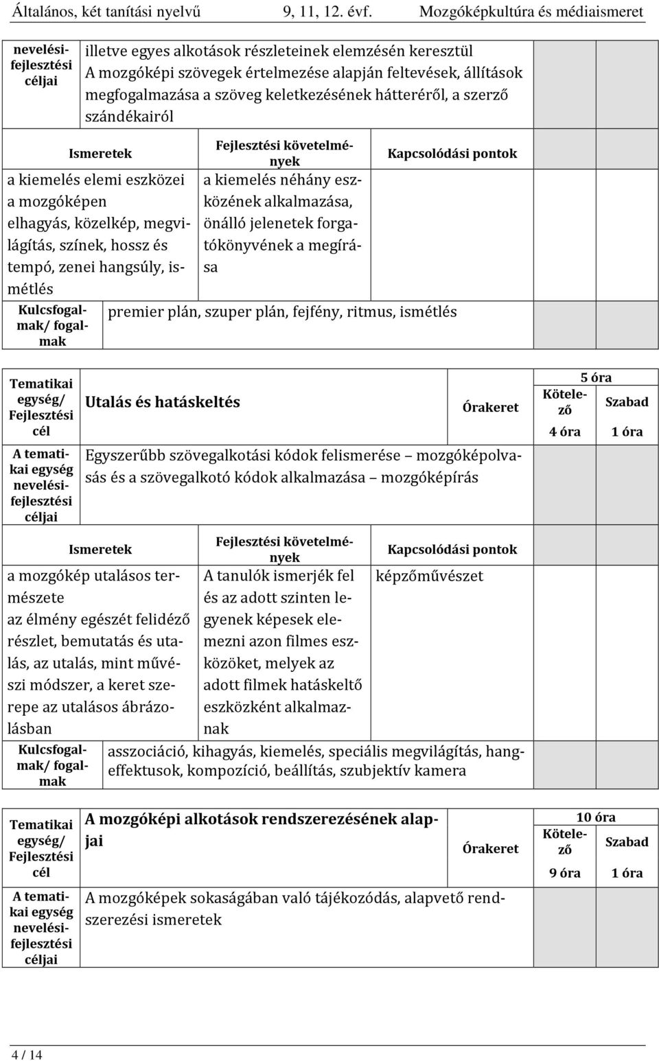 és hatáskeltés Egyszerűbb szövegalkotási kódok felismerése mozgóképolvasás és a szövegalkotó kódok alkalmazása mozgóképírás a mozgókép utalásos természete az élmény egészét felidéző részlet,