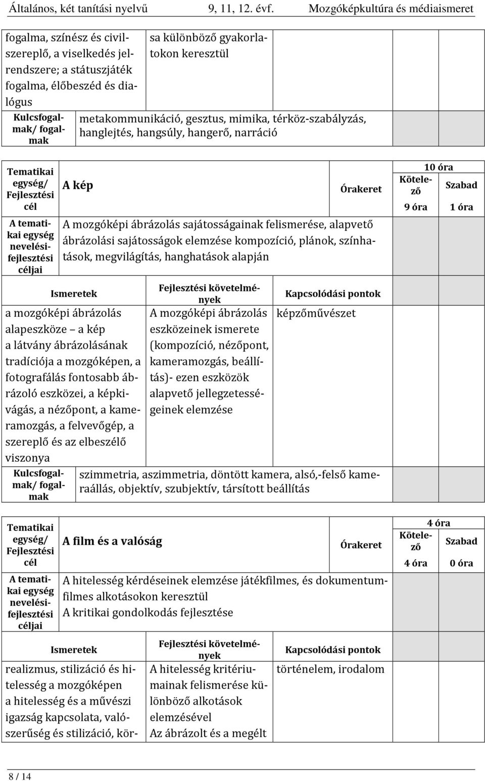 hanghatások alapján a mozgóképi ábrázolás alapeszköze a kép a látvány ábrázolásának tradíciója a mozgóképen, a fotografálás fontosabb ábrázoló eszközei, a képkivágás, a nézőpont, a kameramozgás, a