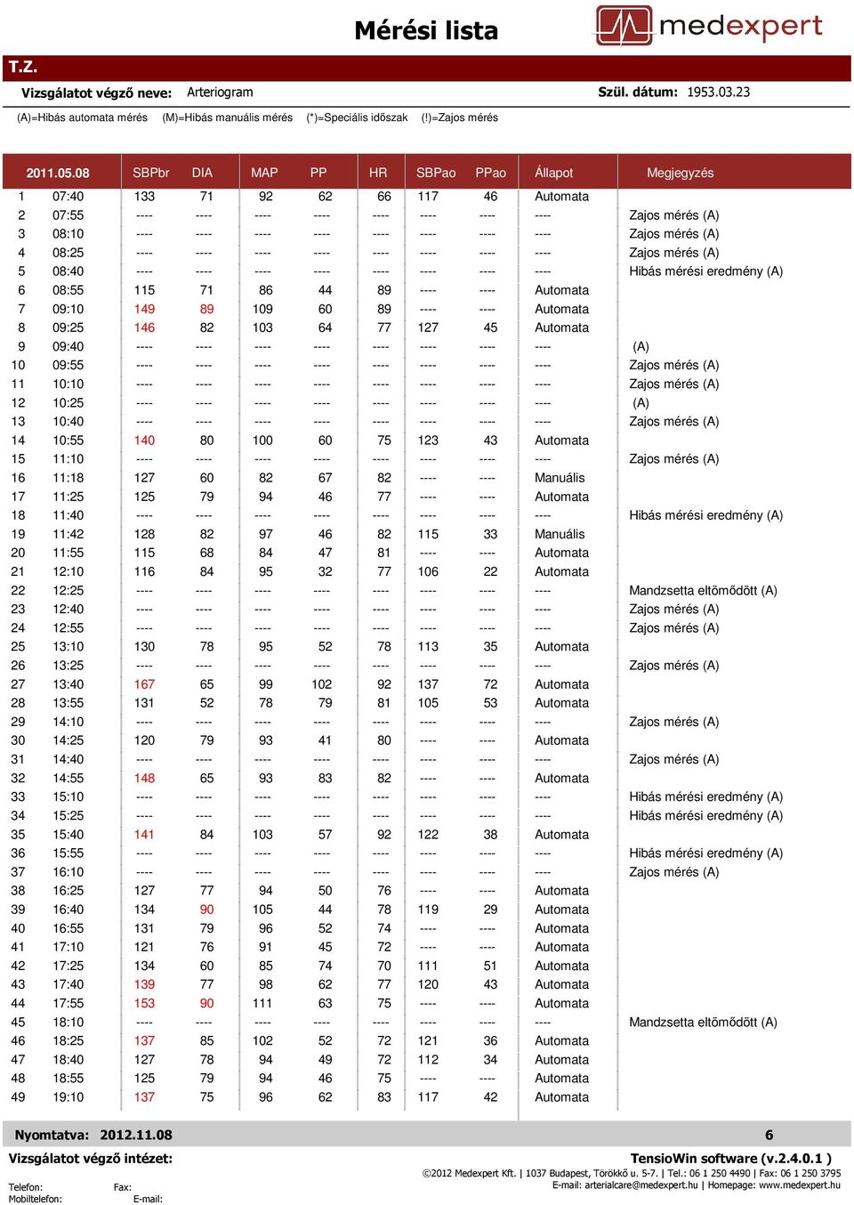 8 SBPbr DIA MAP PP HR SBPao PPao Állapot Megjegyzés 1 7:4 133 71 92 62 66 117 46 Automata 2 7:55 ---- ---- ---- ---- ---- ---- ---- ---- Zajos mérés (A) 3 8:1 ---- ---- ---- ---- ---- ---- ---- ----