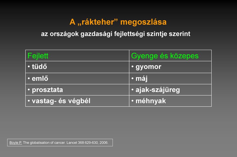 végbél Gyenge és közepes gyomor máj ajak-szájüreg méhnyak