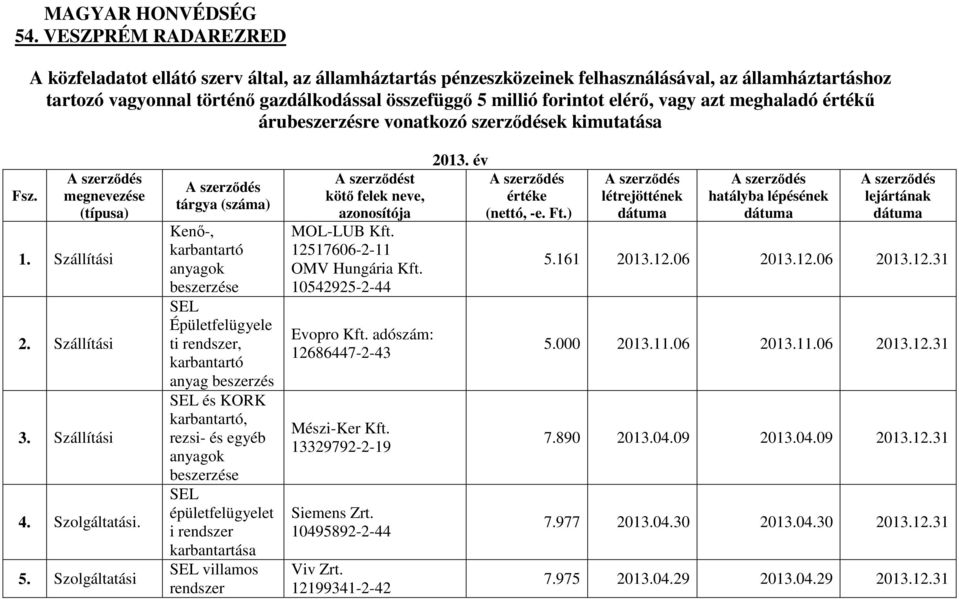 forintot elérő, vagy azt meghaladó értékű árure vonatkozó ek kimutatása 1. 2. 3. 4.. 5.