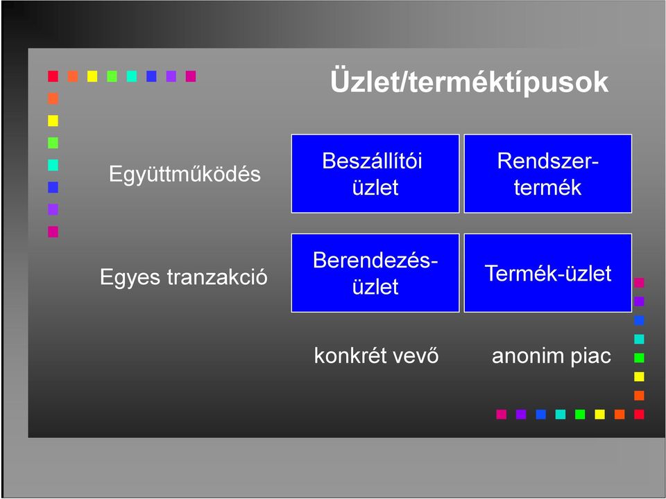 Rendszertermék Berendezésüzlet