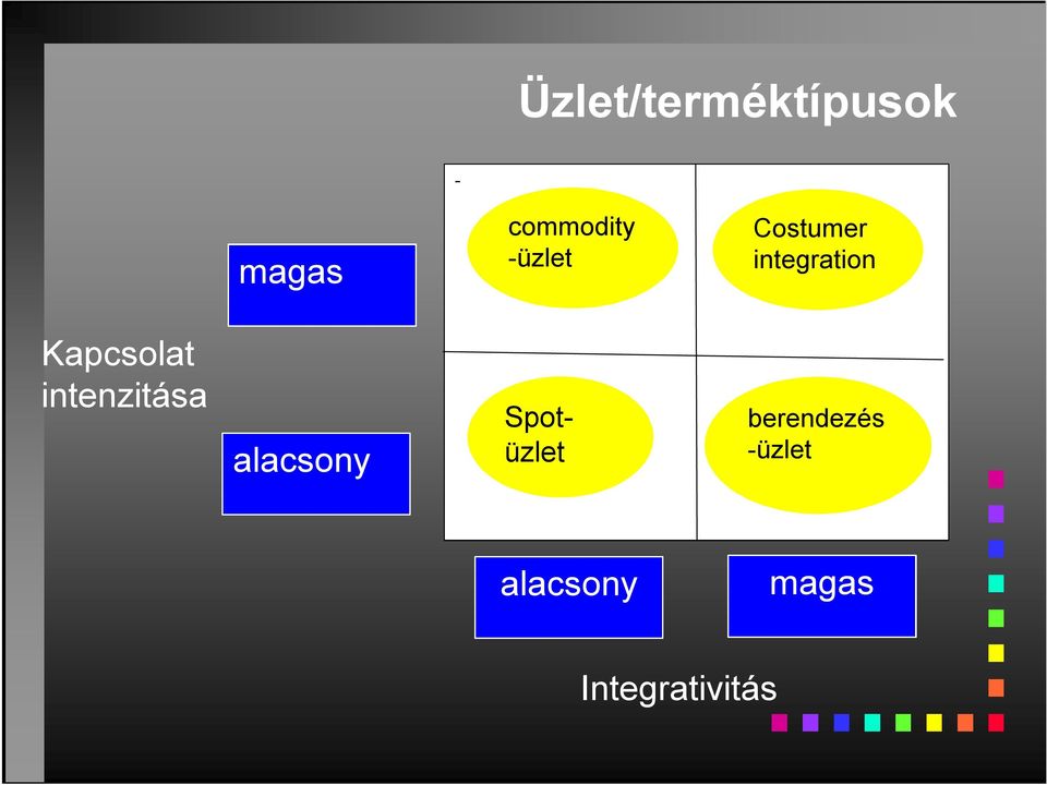 intenzitása alacsony Spotüzlet