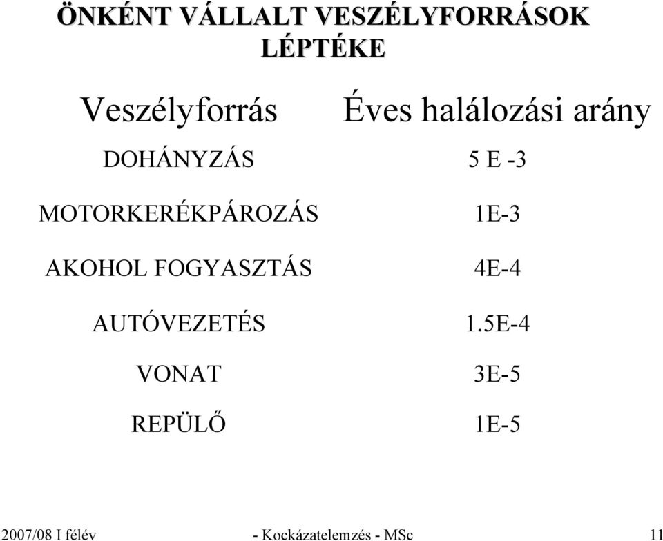 MOTORKERÉKPÁROZÁS 1E-3 AKOHOL FOGYASZTÁS 4E-4