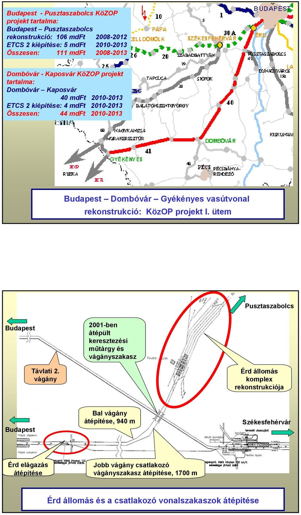 vasútvonal rekonstrukció: KözOP projekt I. ütem Pusztaszabolcs Budapest 2001-ben átépült keresztezési műtárgy és vágányszakasz Távlati 2.