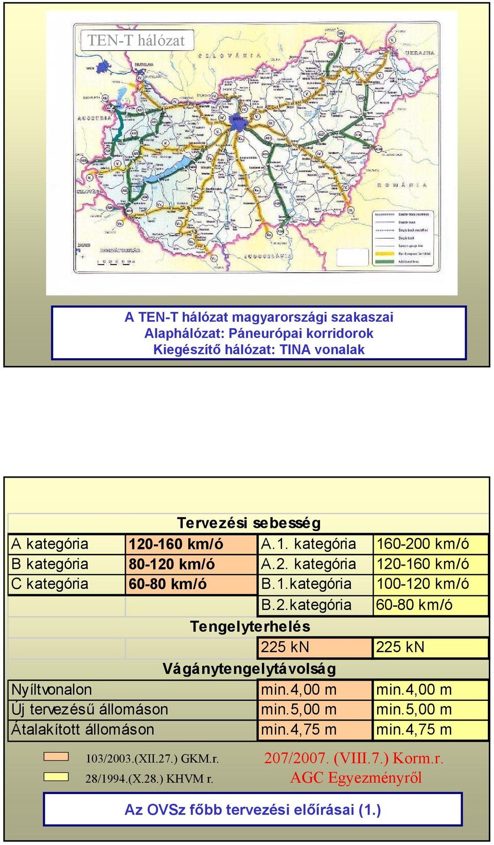 4,00 m min.4,00 m Új tervezésű állomáson min.5,00 m min.5,00 m Átalakított állomáson min.4,75 m min.4,75 m 103/2003.(XII.27.) GKM.r. 28/1994.(X.28.) KHVM r.