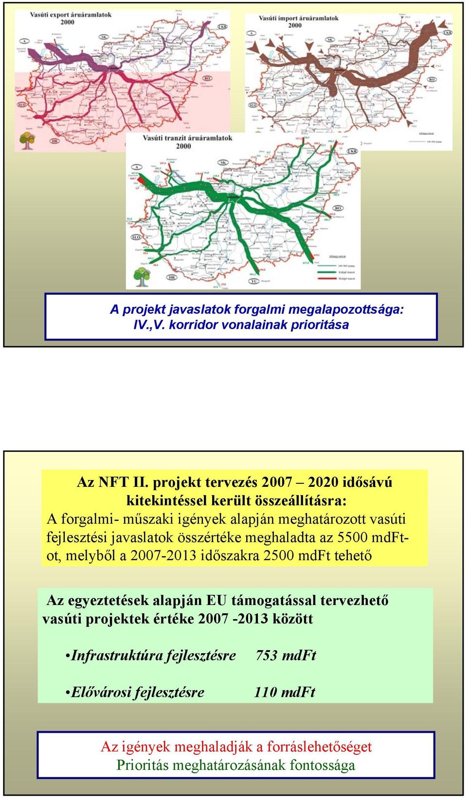 javaslatok összértéke meghaladta az 5500 mdftot, melyből a 2007-2013 időszakra 2500 mdft tehető Az egyeztetések alapján EU támogatással