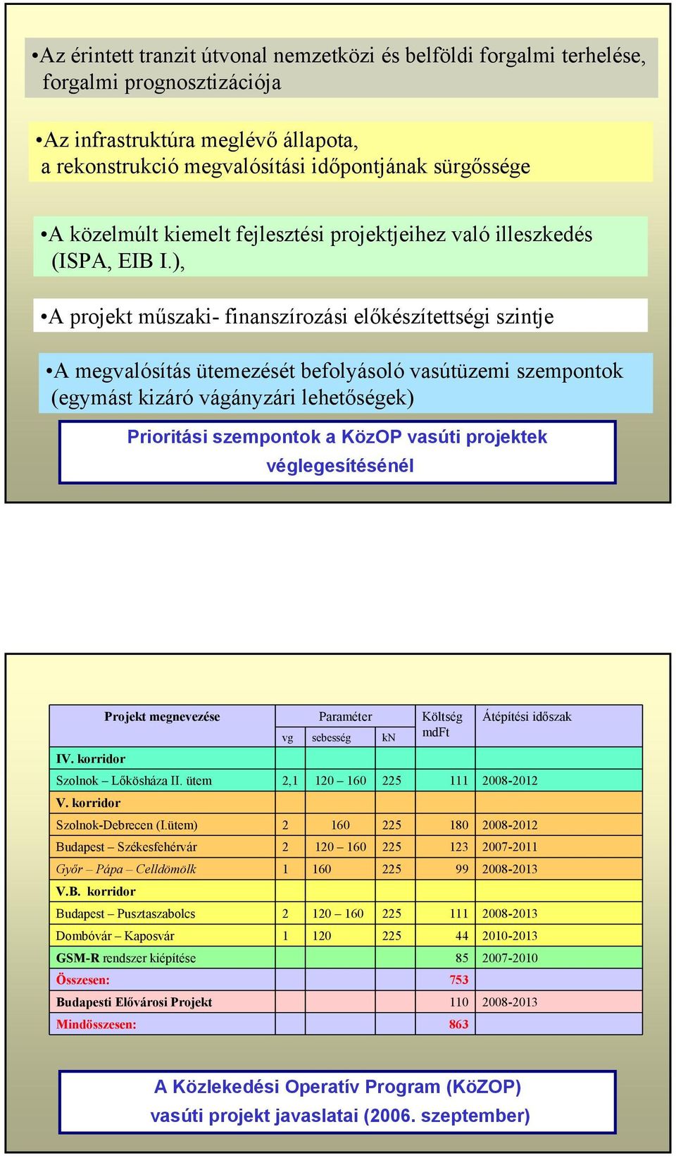 ), A projekt műszaki- finanszírozási előkészítettségi szintje A megvalósítás ütemezését befolyásoló vasútüzemi szempontok (egymást kizáró vágányzári lehetőségek) Prioritási szempontok a KözOP vasúti