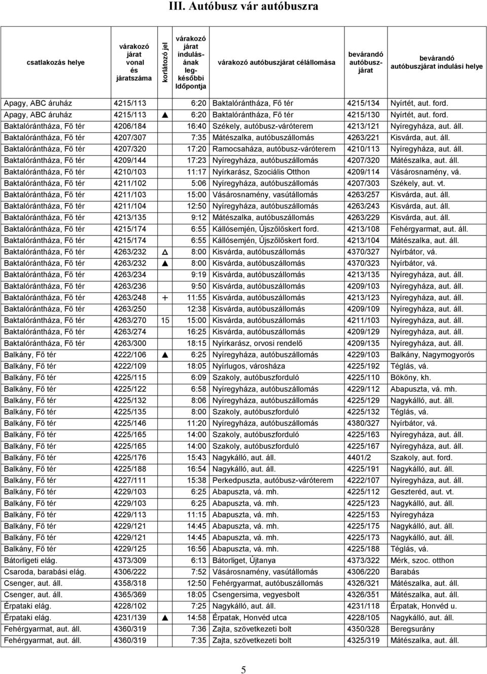 Baktalórántháza, Fő tér 4207/307 7:35 Mátzalka, autóbuszállomás 4263/221 Kisvárda, aut. áll. Baktalórántháza, Fő tér 4207/320 17:20 Ramocsaháza, autóbusz-váróterem 4210/113 Nyíregyháza, aut. áll. Baktalórántháza, Fő tér 4209/144 17:23 Nyíregyháza, autóbuszállomás 4207/320 Mátzalka, aut.