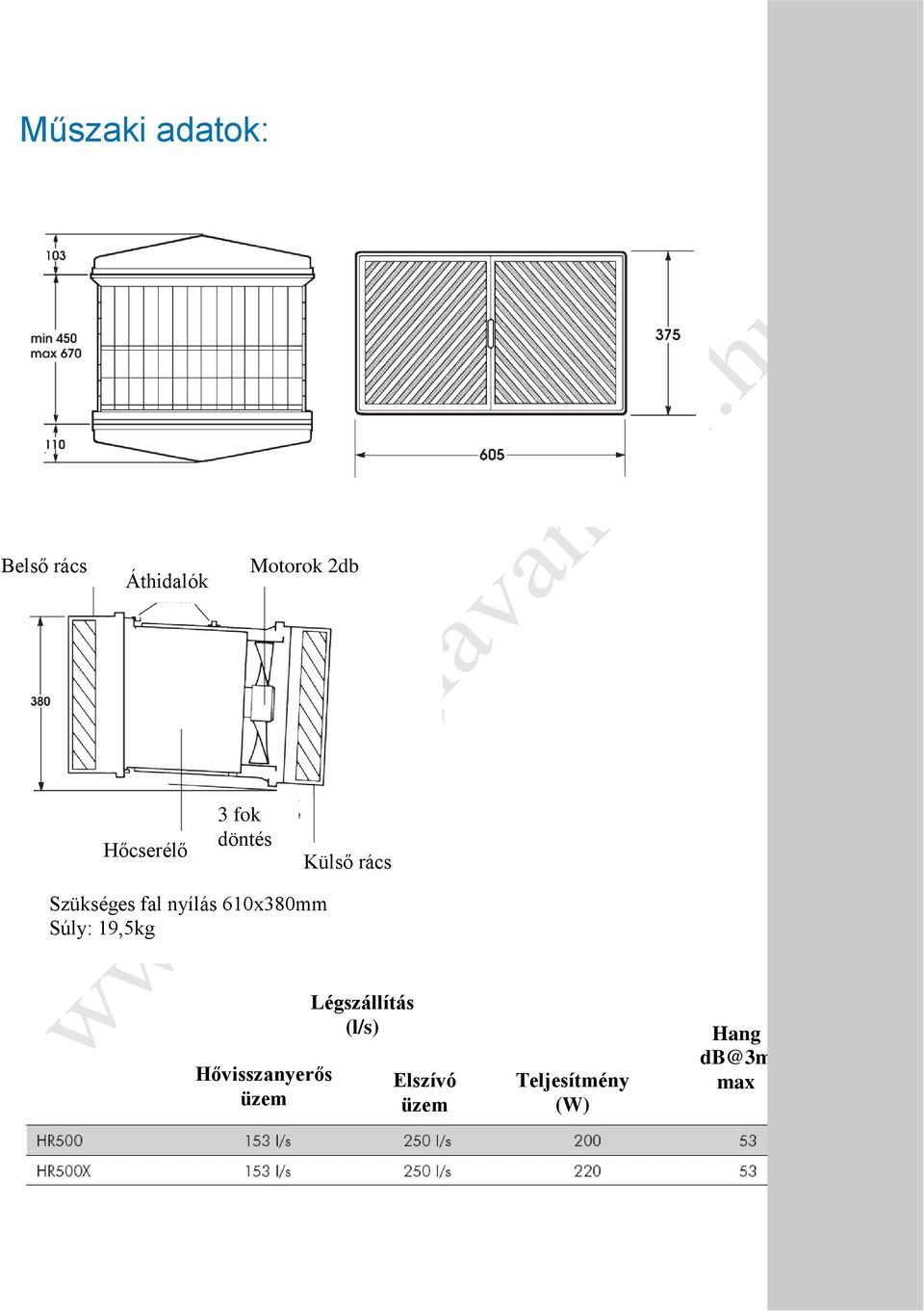 nyílás 610x380mm Súly: 19,5kg Hővisszanyerős üzem