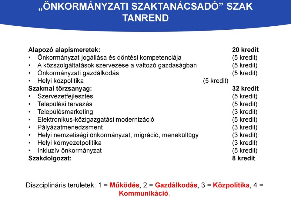 kredit) Településmarketing (3 kredit) Elektronikus-közigazgatási modernizáció (5 kredit) Pályázatmenedzsment (3 kredit) Helyi nemzetiségi önkormányzat, migráció, menekültügy (3