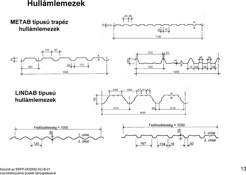 hullámlemezek