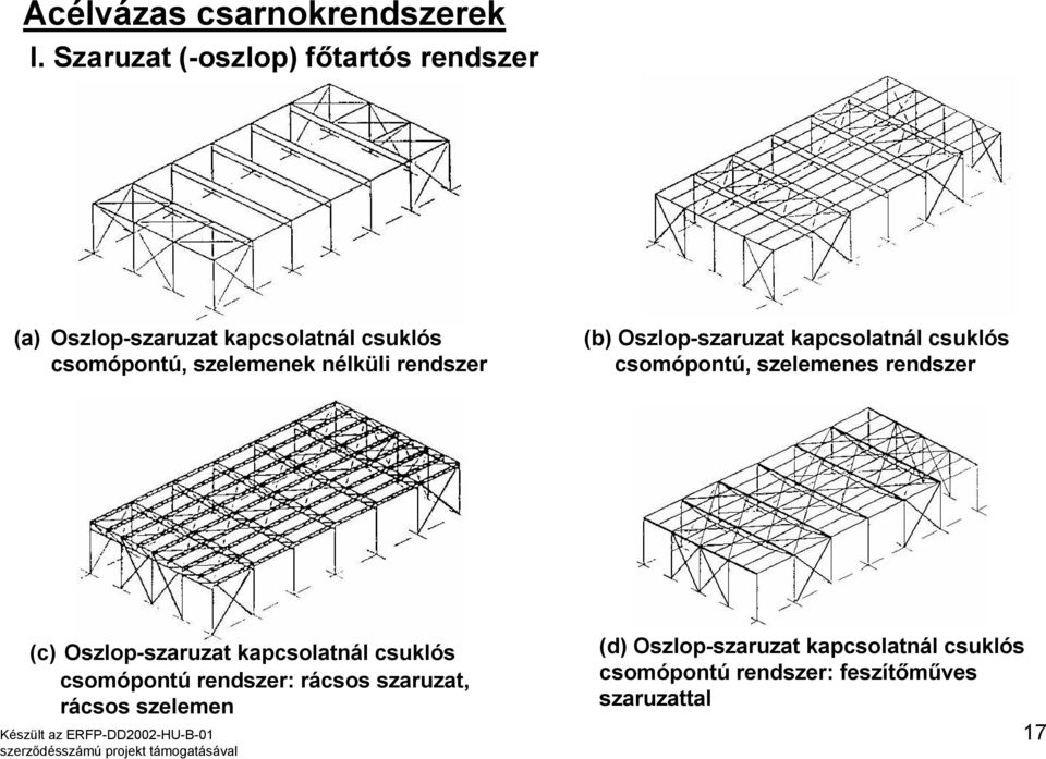 nélküli rendszer (b) Oszlop-szaruzat kapcsolatnál csuklós csomópontú, szelemenes rendszer (c)