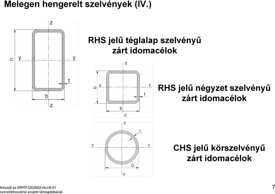 idomacélok RHS jelű négyzet szelvényű