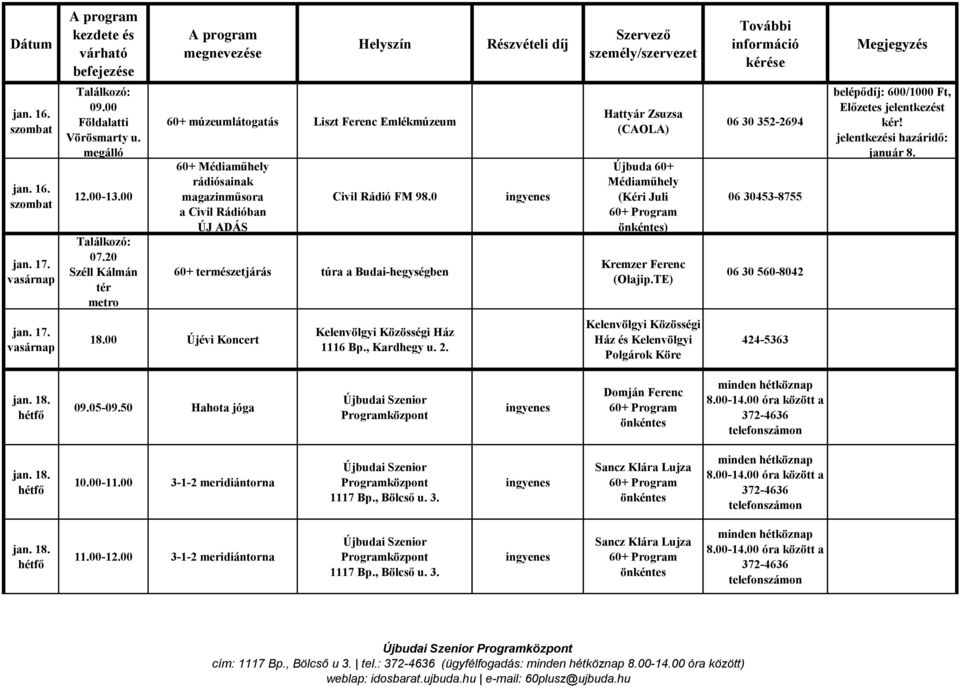 0 60+ természetjárás túra a Budai-hegységben Hattyár Zsuzsa (CAOLA) Újbuda 60+ Médiaműhely (Kéri Juli ) Kremzer Ferenc (Olajip.