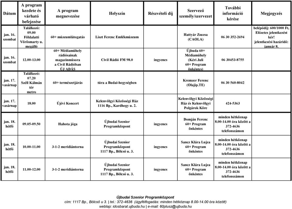 0 60+ természetjárás túra a Budai-hegységben Hattyár Zsuzsa (CAOLA) Újbuda 60+ Médiaműhely (Kéri Juli ) Kremzer Ferenc (Olajip.