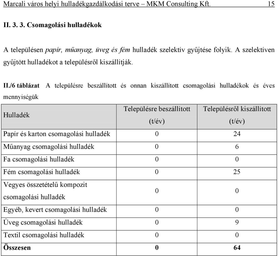 /6 táblázat A településre beszállított és onnan kiszállított csomagolási hulladékok és éves mennyiségük Hulladék Településre beszállított Településről kiszállított (t/év) (t/év)