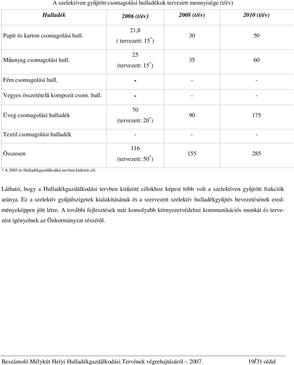 - - - Vegyes összetételű kompozit csom. hull.
