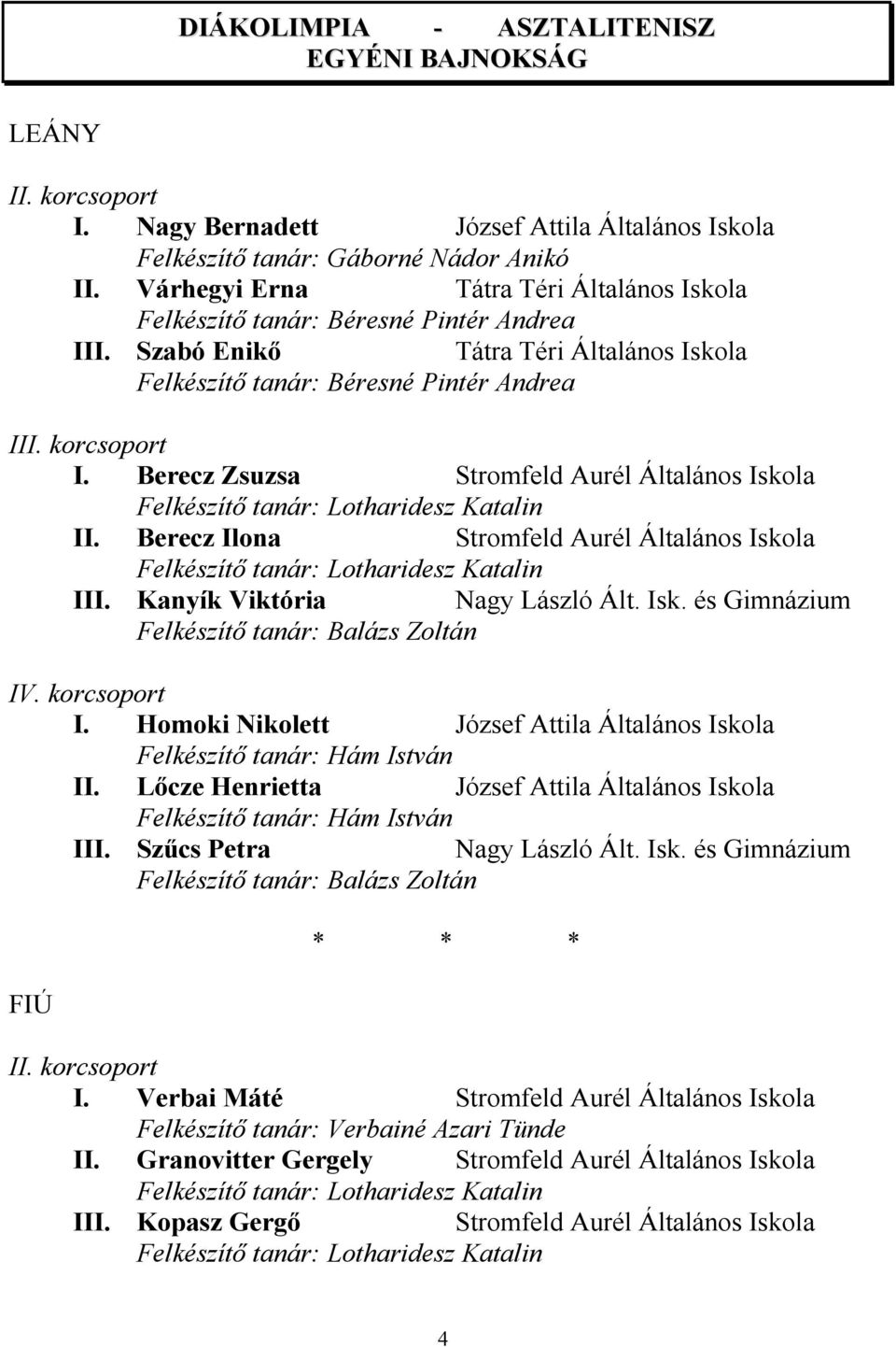 Andrea I Szabó Enikő Tátra Téri Általános Iskola Felkészítő tanár: Béresné Pintér Andrea I korcsoport I. Berecz Zsuzsa Berecz Ilona I Kanyík Viktória I.