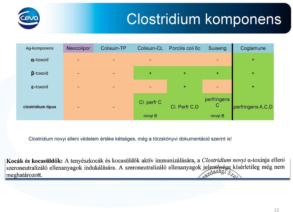 clostridium típus - - Cl. perfr C Cl.