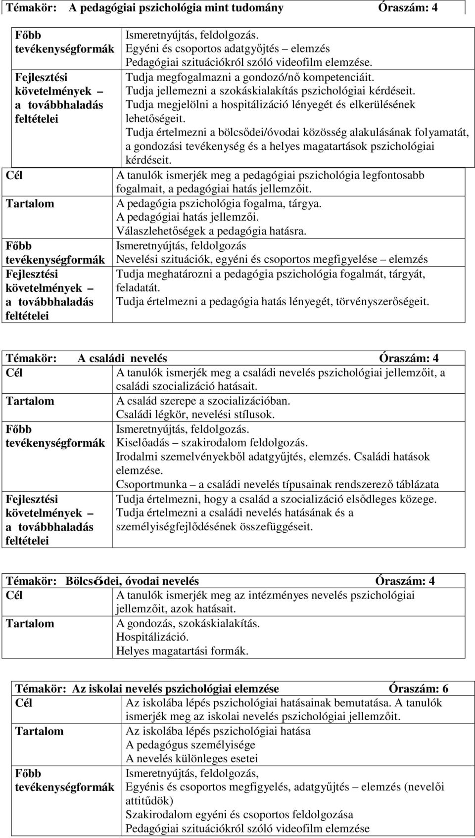 Tudja értelmezni a bölcsődei/óvodai közösség alakulásának folyamatát, a gondozási tevékenység és a helyes magatartások pszichológiai kérdéseit.