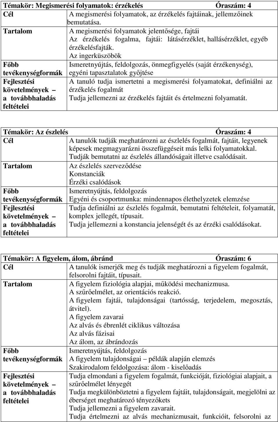 Az ingerküszöbök Ismeretnyújtás, feldolgozás, önmegfigyelés (saját érzékenység), egyéni tapasztalatok győjtése A tanuló tudja ismertetni a megismerési folyamatokat, definiálni az érzékelés fogalmát