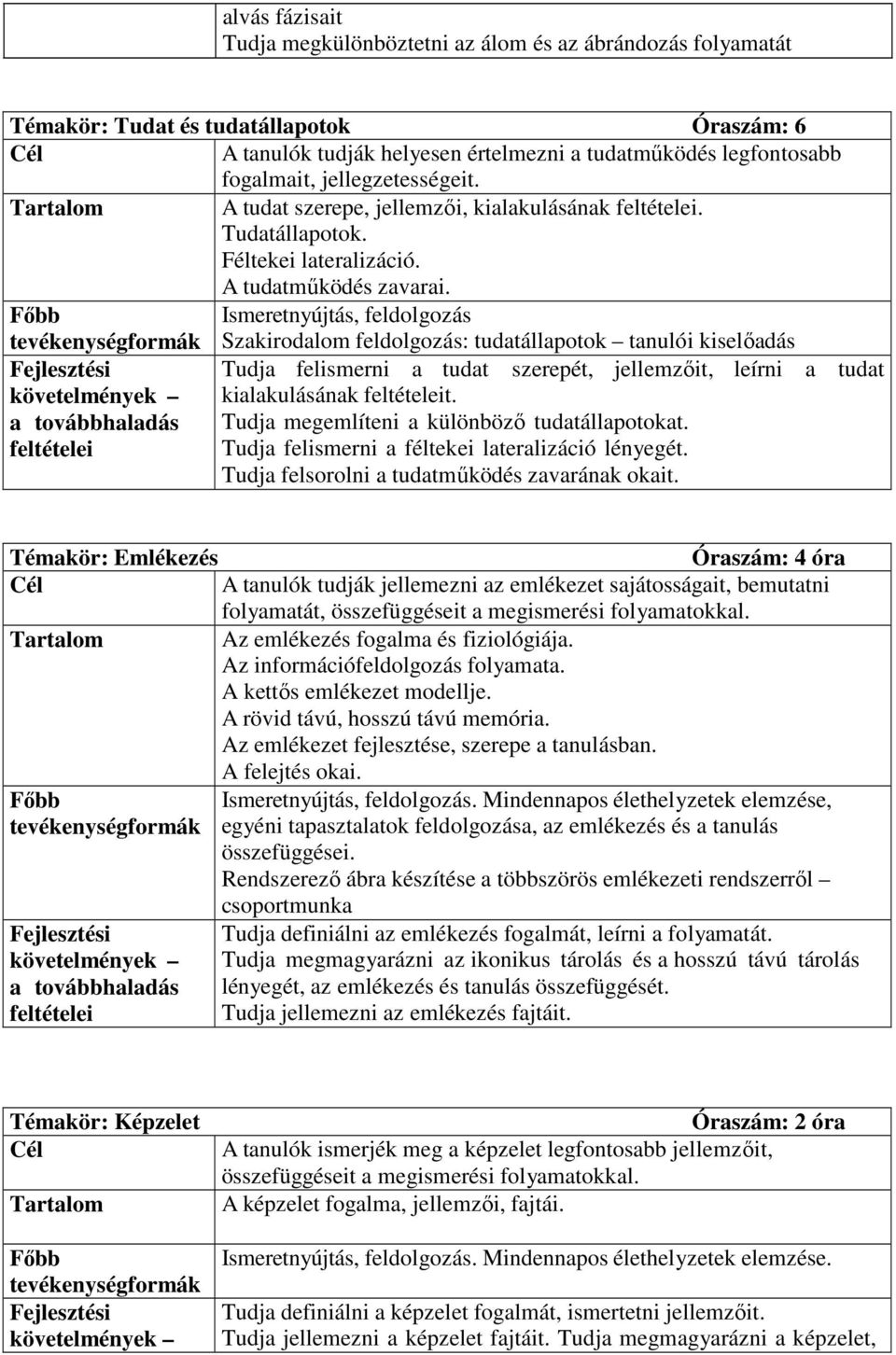 Ismeretnyújtás, feldolgozás Szakirodalom feldolgozás: tudatállapotok tanulói kiselőadás Tudja felismerni a tudat szerepét, jellemzőit, leírni a tudat kialakulásának t.