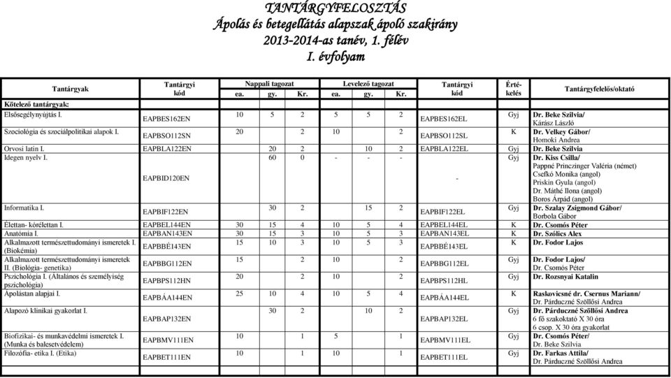Beke Szilvia/ EAPBES162EN EAPBES162EL Kárász László Szociológia és szociálpolitikai alapok I. 20 2 10 2 K Dr. Velkey Gábor/ EAPBSO112SN EAPBSO112SL Homoki Andrea Orvosi latin I.
