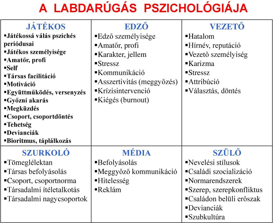 Amatőr, profi Karakter, jellem Stressz Kommunikáció Asszertivitás (meggyőzés) Krízisintervenció Kiégés (burnout) MÉDIA Befolyásolás Meggyőző kommunikáció Hitelesség Reklám VEZETŐ Hatalom Hírnév,