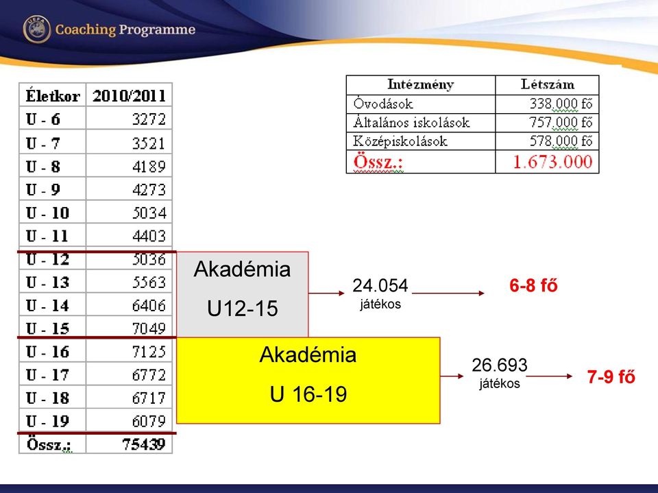 Akadémia U 16-19