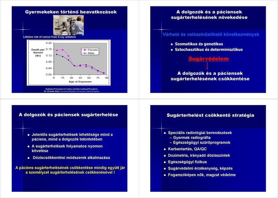 Christine Reek University Hospitals of Leicester, United Kingdom A dolgozók és páciensek sugárterhelése Sugárterhelést csökkentő stratégia Jelentős sugárterhelések lehetősége mind a páciens, mind a