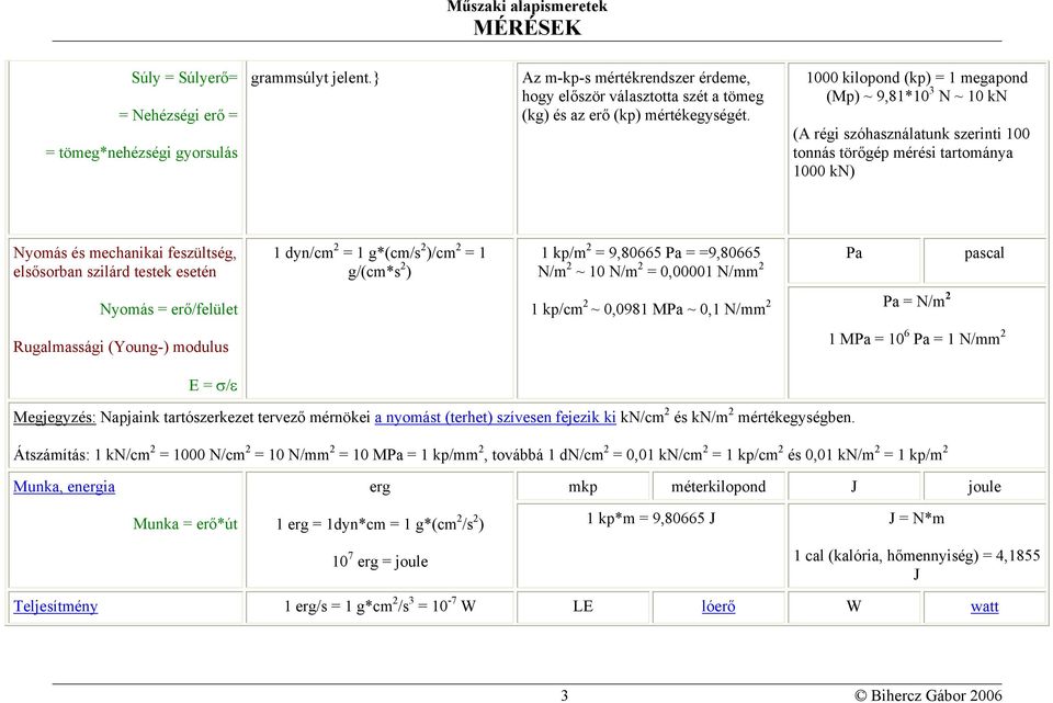 esetén 1 dyn/cm 2 = 1 g*(cm/s 2 )/cm 2 = 1 g/(cm*s 2 ) 1 kp/m 2 = 9,80665 Pa = =9,80665 N/m 2 ~ 10 N/m 2 = 0,00001 N/mm 2 Pa pascal Nyomás = erő/felület Rugalmassági (Young-) modulus 1 kp/cm 2 2 ~