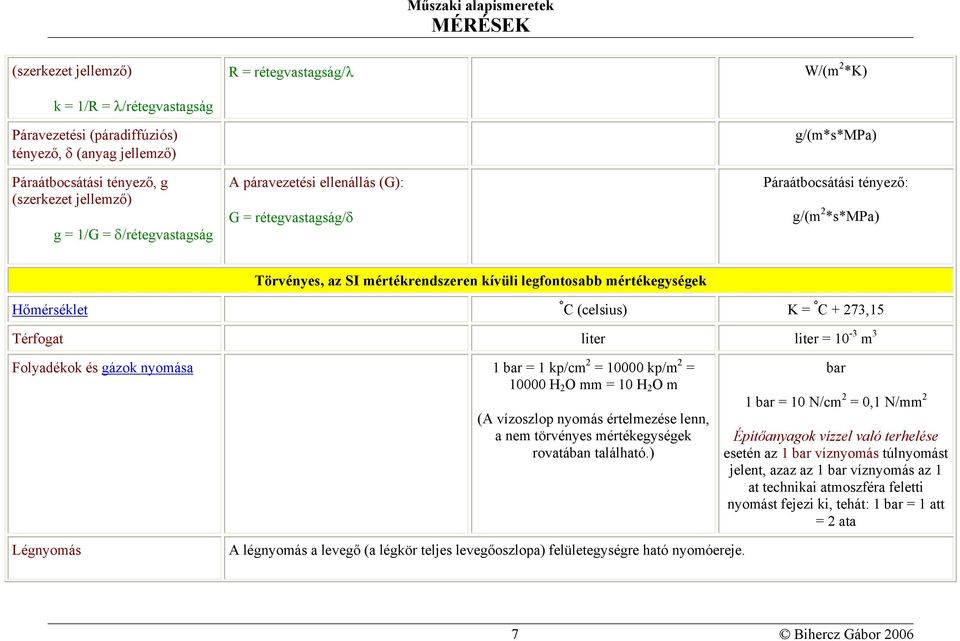 mértékegységek Hőmérséklet C (celsius) K = C + 273,15 Térfogat liter liter = 10-3 m 3 Folyadékok és gázok nyomása 1 bar = 1 kp/cm 2 = 10000 kp/m 2 = 10000 H 2 O mm = 10 H 2 O m (A vízoszlop nyomás