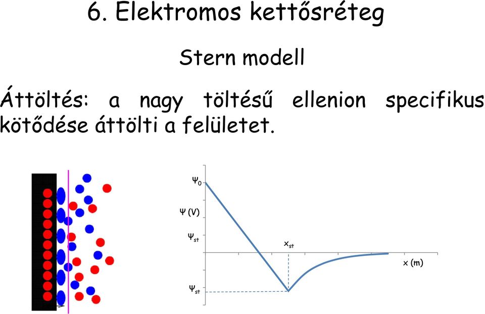 Az elektromos kettősréteg. Az elektromos potenciálkülönbség eredete, értéke  és az azt befolyásoló tényezők. Kolloidok stabilitása. - PDF Free Download